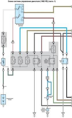 9.1 Схема системы управления двигателя (1MZ-FE) - часть 1
