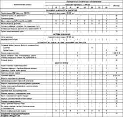 1.7.8 Таблица 1.7 Операции по техническому обслуживанию