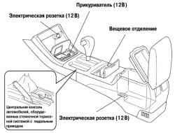 1.1.3.7 Приборная панель и центральная консоль