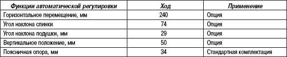 1.7.2 Таблица 1.1 Особенности управления сидений с автоматической регулировкой