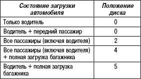 1.7.5 Таблица 1.4 Примеры регулировки света фар