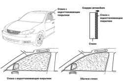 1.1.3.9 Стекло с водоотталкивающим защитным покрытием