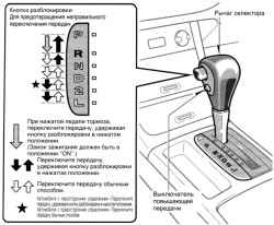 1.4.3.3 Автоматическая коробка передач