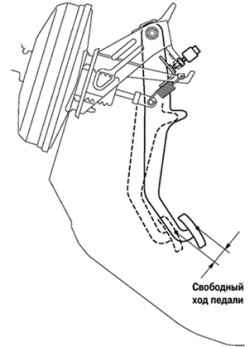 1.4.4.9 Проверка свободного хода педали тормоза