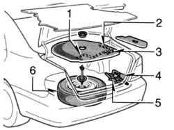 Места хранения бортового инструмента, домкрата и заасного колеса