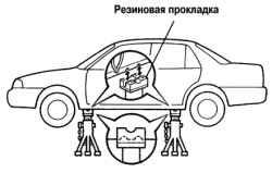 1.5.3.4 Установка домкрата