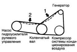 Прогиб приводного ремня на автомобилях с двигателем модели 1MZ-FE