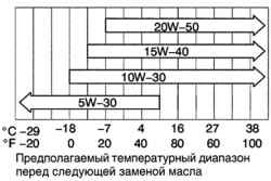 1.1.8.6 Сцепление