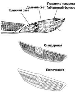 Новые фары и решетка радиатора автомобиля Cаmry