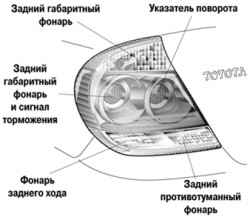 Новый задний комбинированный фонарь автомобиля Cаmry