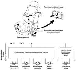 1.1.3.5 Сиденья с автоматическим управлением